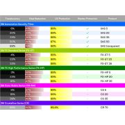 3m™  fx standard series - fx-st 5. 1.524m x 30.48m-rola